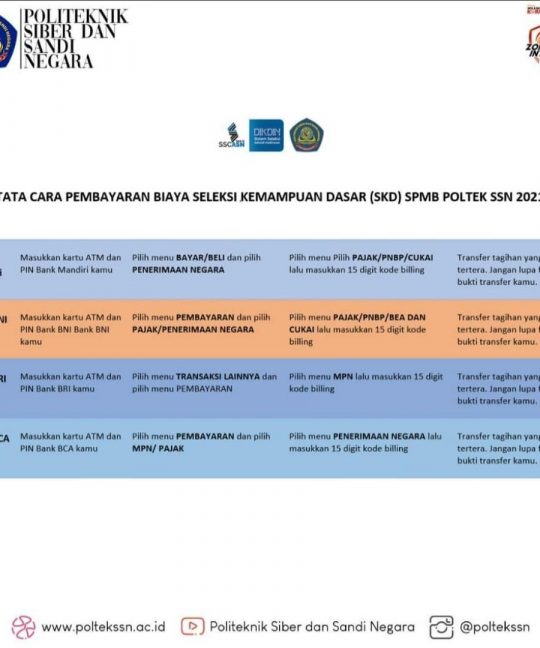 Tata Cara Pembayaran Biaya SKD Via ATM