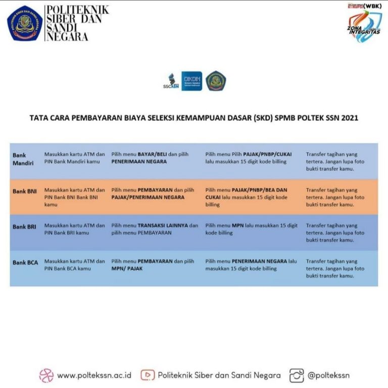 Tata Cara Pembayaran Biaya Skd Via Atm Politeknik Siber Dan Sandi Negara