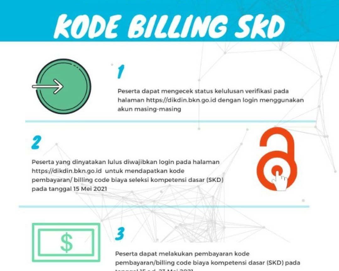 Simak Info Kode Billing Peserta SKD