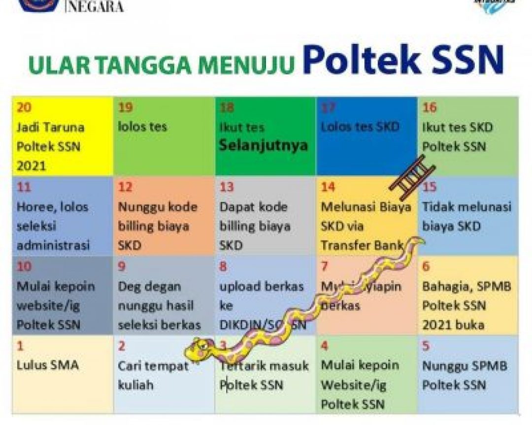 Ular Tangga Menuju Poltek SSN