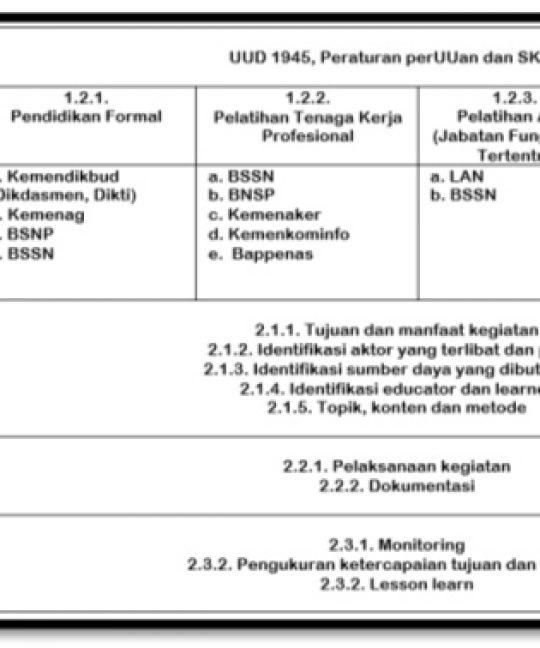 Poltek SSN Menerbitkan Kerangka Kerja Pendidikan dan Pelatihan Bidang Keamanan Siber Indonesia (V.0).